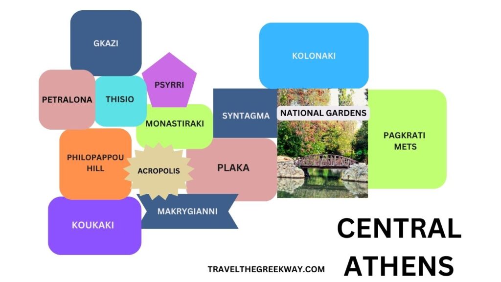 A colorful map highlighting the best areas to stay in central Athens, including neighborhoods like Plaka, Monastiraki, and Kolonaki.